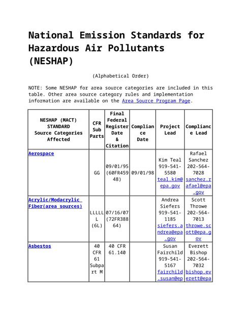 Public Inspection: National Emission Standards for Hazardous Air .